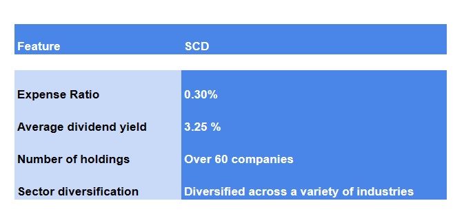 SCD