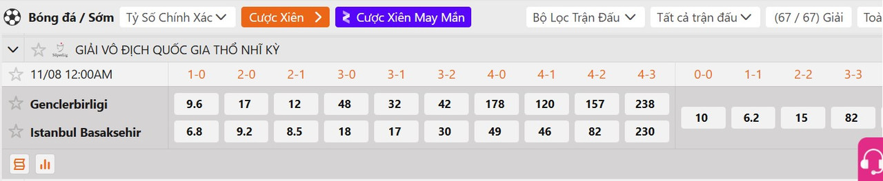 Tỷ lệ tỷ số chính xác Genclerbirligi vs Istanbul Basaksehir F.K
