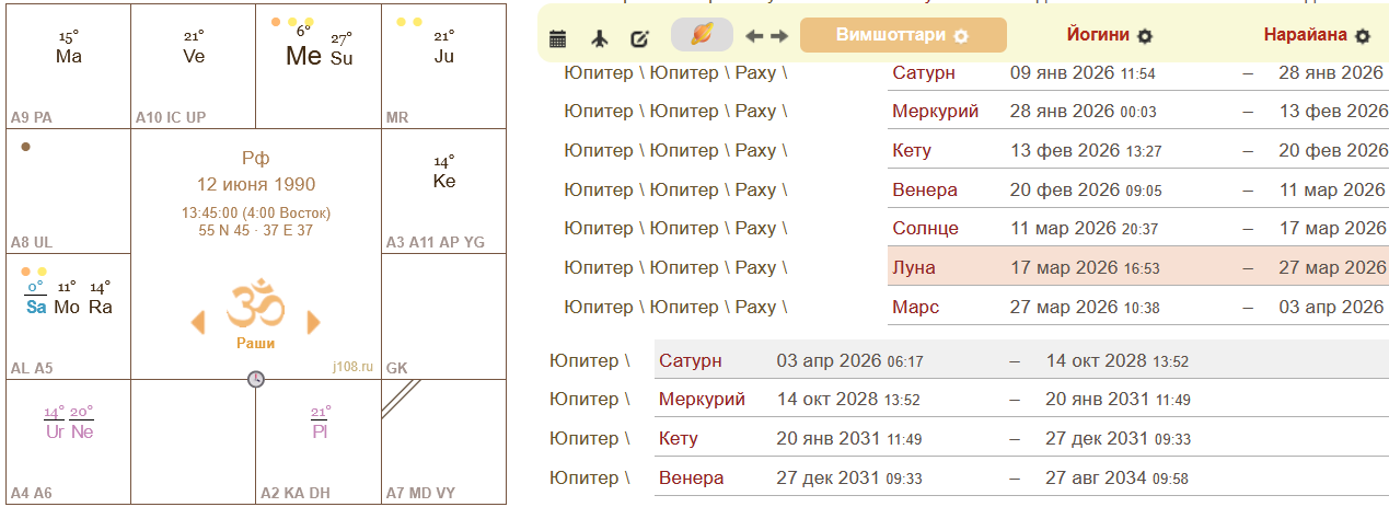 натальная карта РФ
