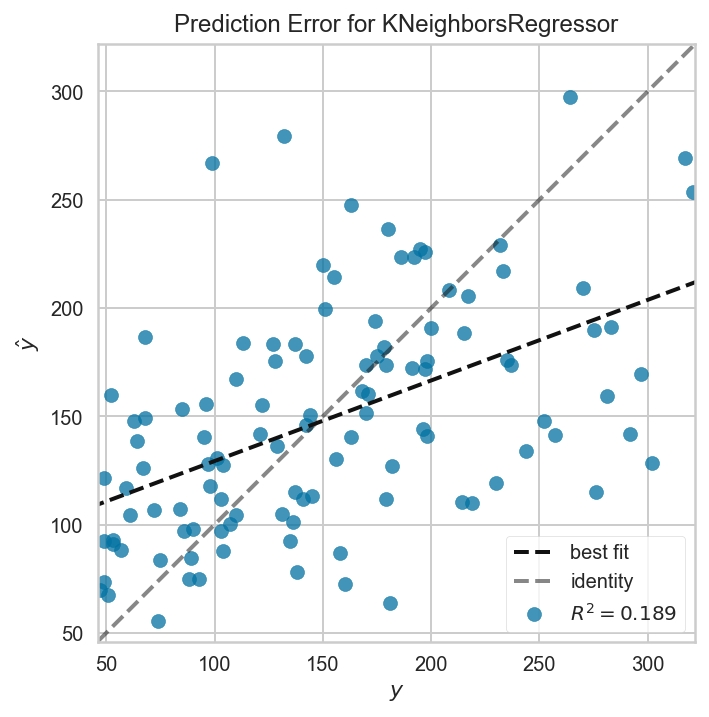 Prediction error plot uses the same color for the train and test ...