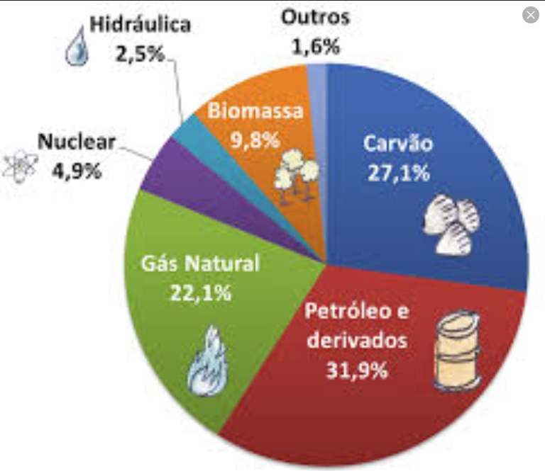 Matriz-Energetica-do-Mundo.jpg