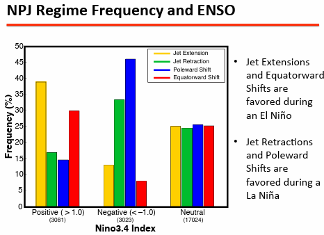 Dec-5-Pac-Jet-ENSO.png