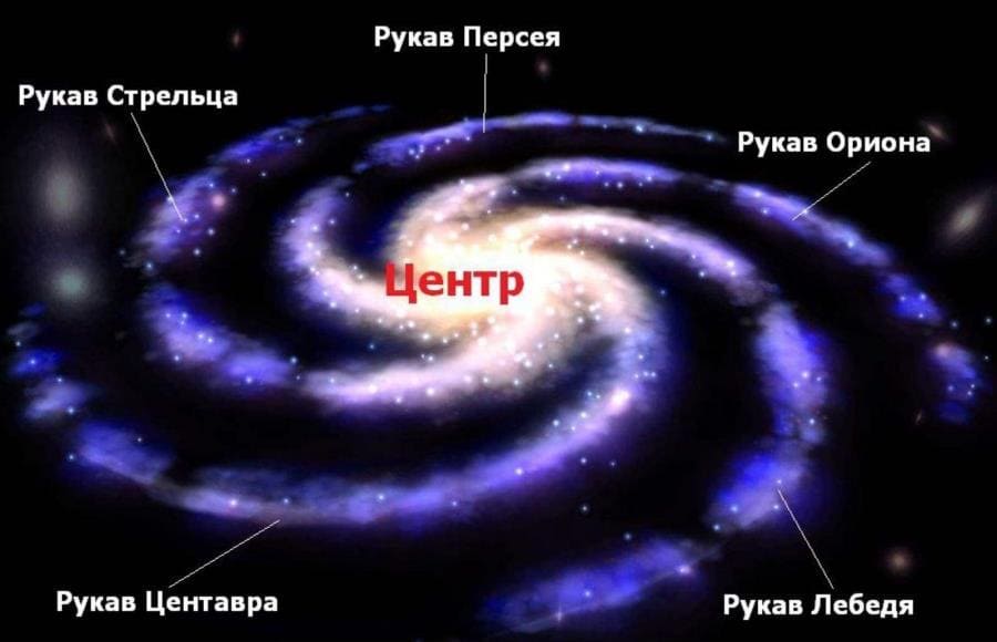 Тайны Млечного Пути - как изучали нашу Галактику от Галилея до наших дней Тайны Млечного Пути - как изучали нашу Галактику от Галилея до наших дней