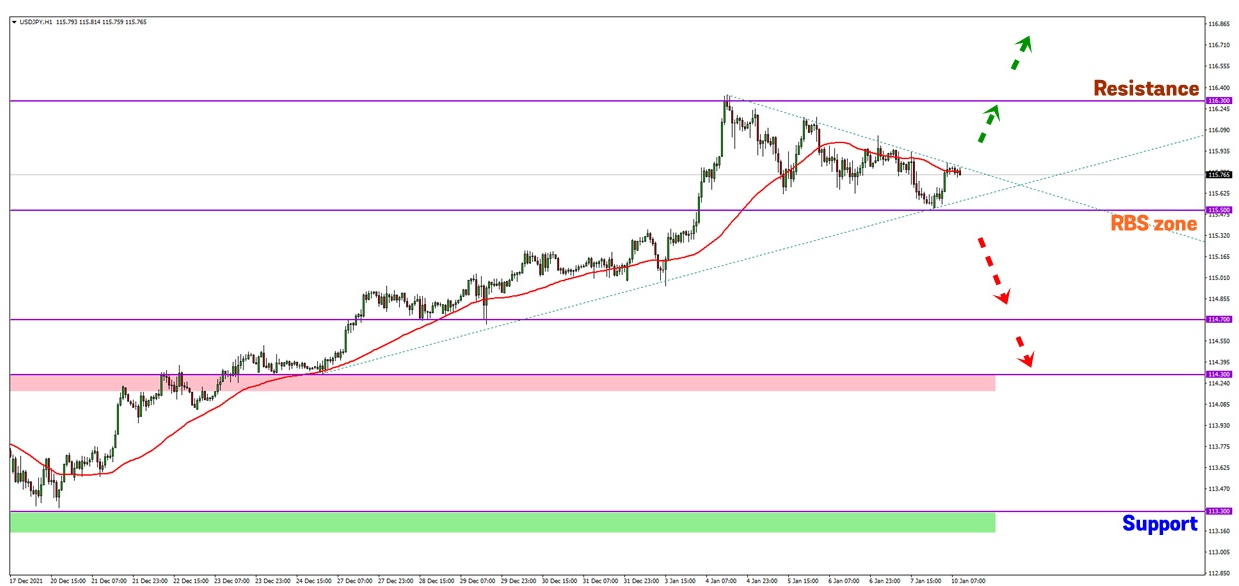 Analisa Forex FXOpen - Page 3 Gd13