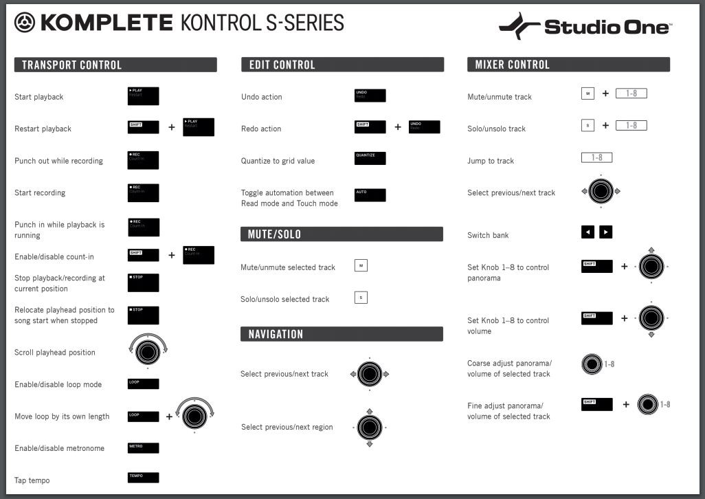Presonus drum loops Presonus drum loops