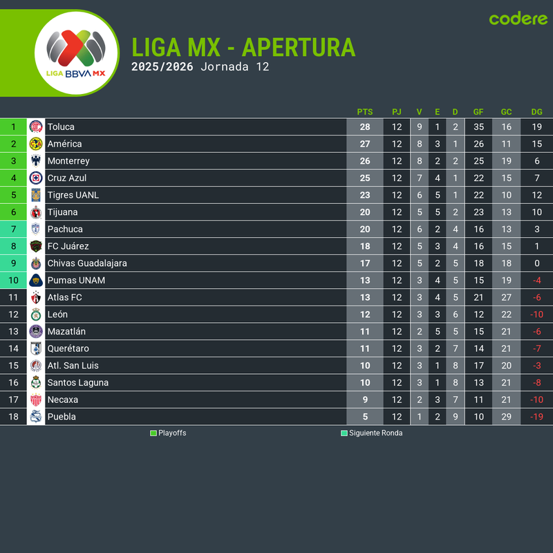 Tabla Torneo Apertura 2025