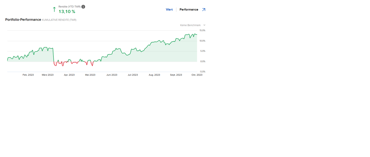 [Bild: Performance-sept23.png]