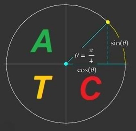 Advanced Trigonometry Calculator 2.1.2