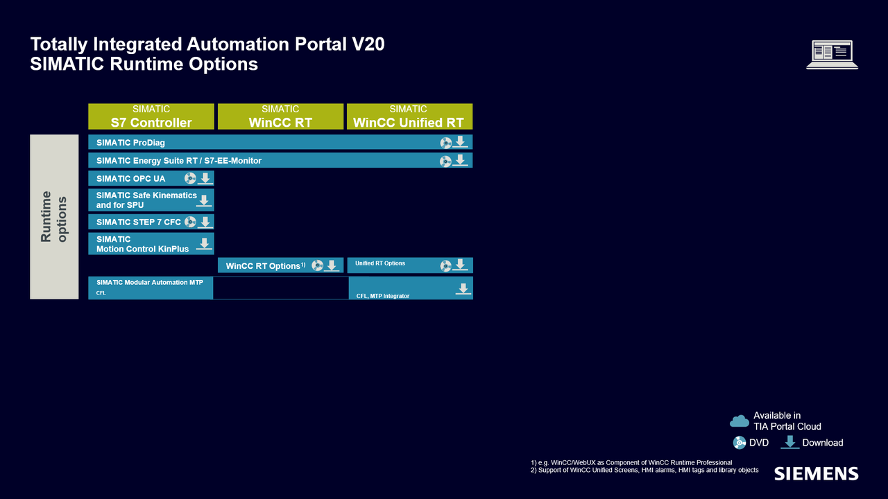TIA Portal V20 TIA Portal V20