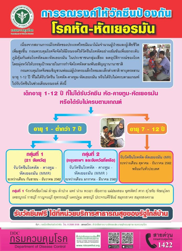 รับวัคซีน ป้องกัน โรคหัด - หัดเยอรมัน ฟรี ?? ได้ที่หน่วยบริการสาธารณสุขของรัฐใกล้บ้าน