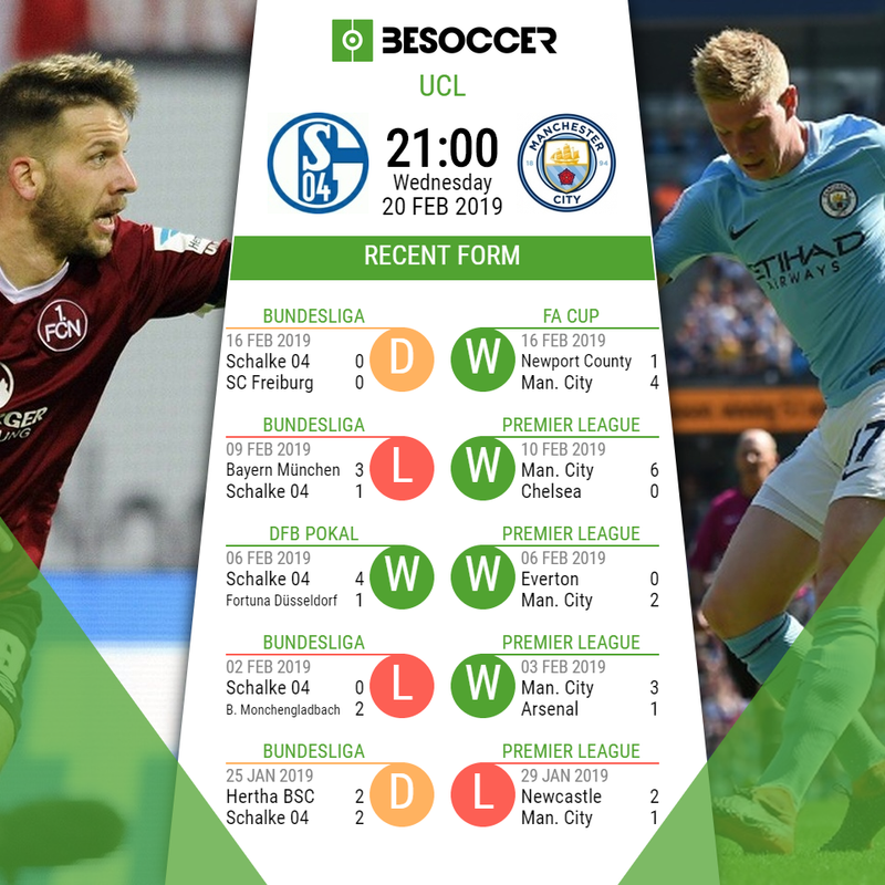 Schalke v Manchester City - Preview and possible line-ups