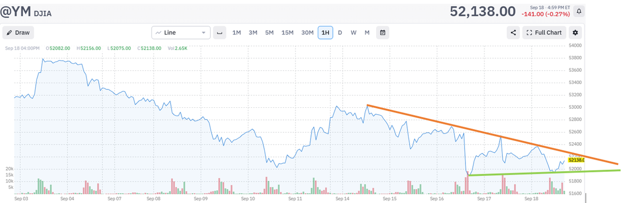 Sept-20-YM-Chart.png