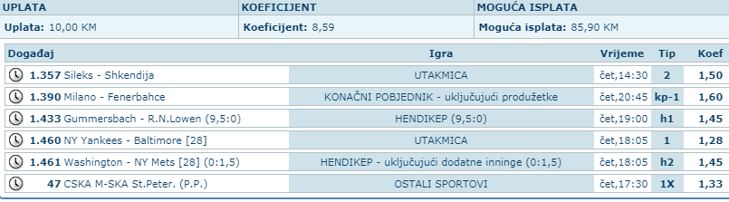 slika