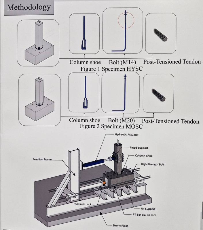 หลักการทำงาน 1