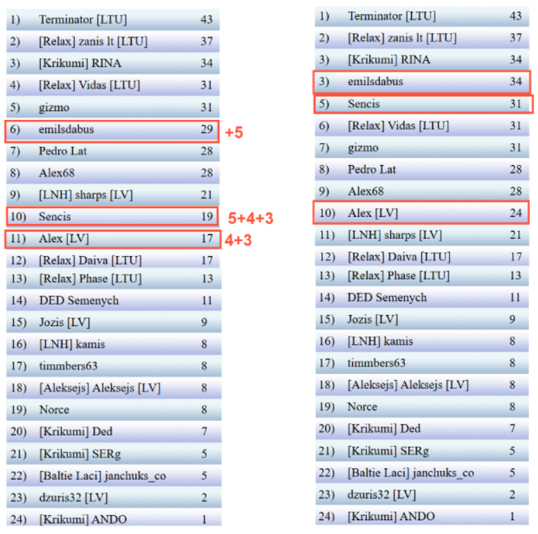Скриншот 22-02-2025 233422