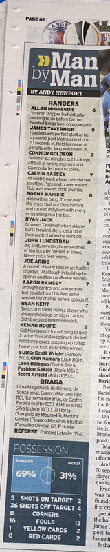 stats Record IMG_1368