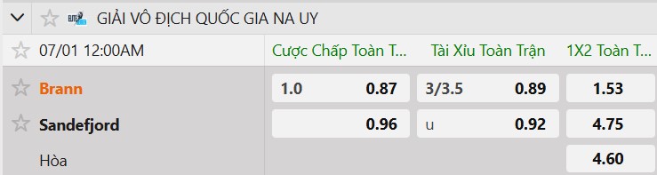 Tỷ lệ kèo Brann vs Sandefjord