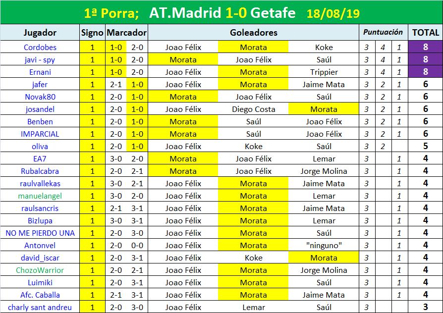 PORRA AL PARTIDO DE LA JORNADA (8ª Edición) TEMP. 2019-20 (1ª parte - CERRADO) - Página 2 Porra-01