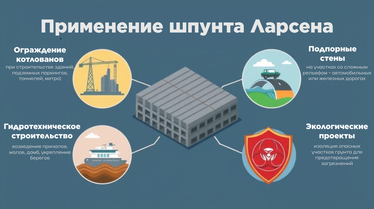 Области применения шпунта Ларсена