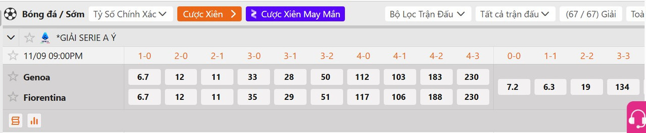 Tỷ lệ tỷ số chính xác Genoa vs Fiorentina