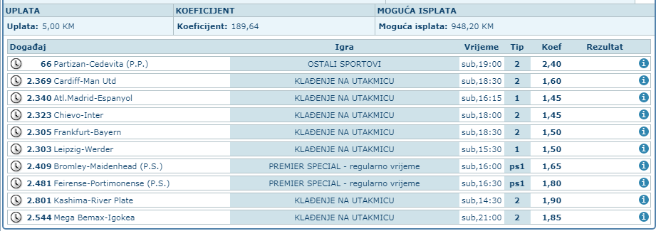 slika