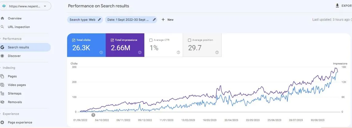 NepentheWellness Search Console graph