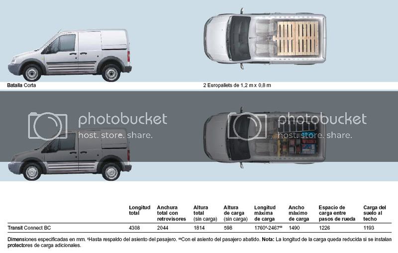 Medidas de Ford Tourneo Connect - Mundoforo