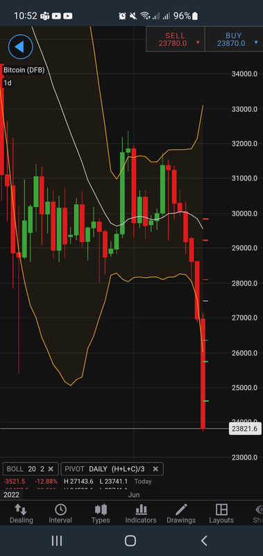 Screenshot_20220613-105225_IG Trading