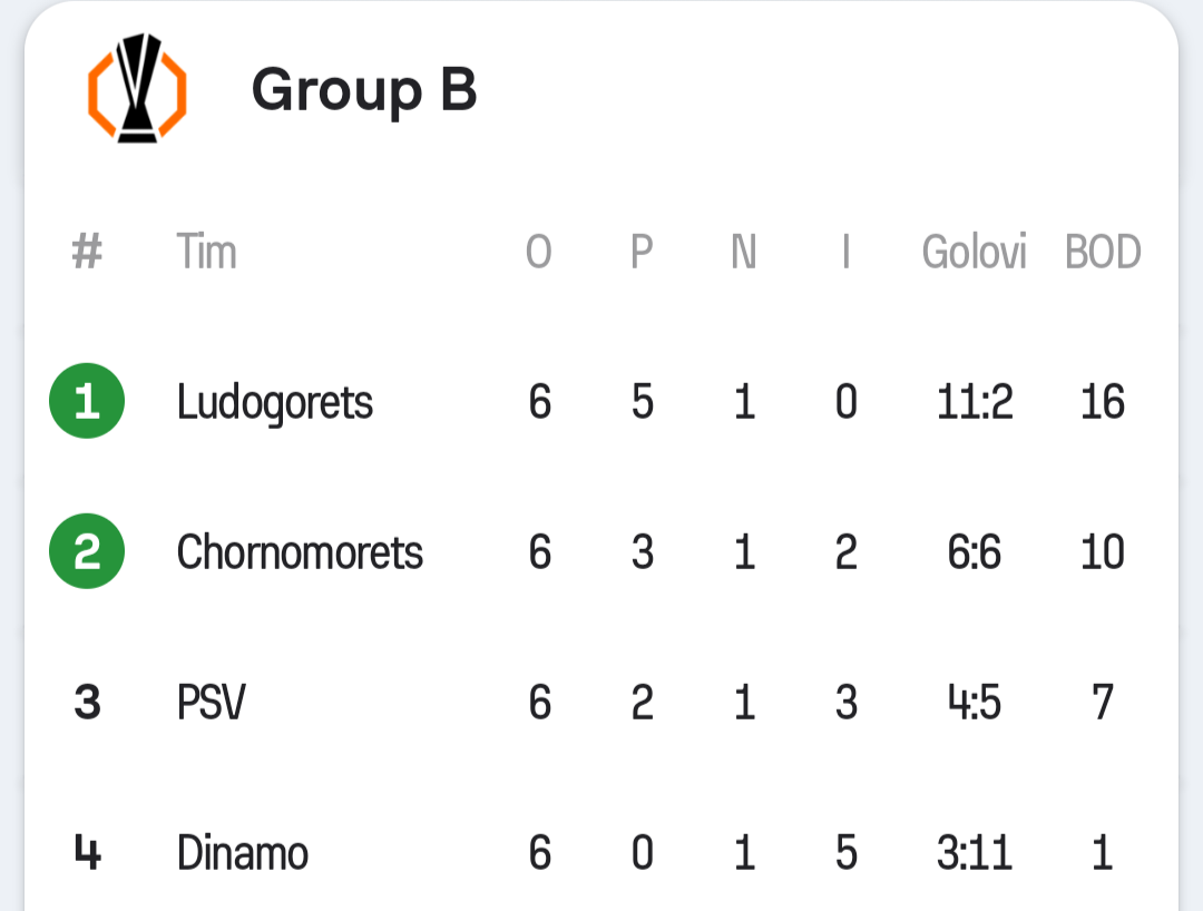 Screenshot-20250701-154022-Sofascore.png