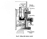 Solex-32-idle.png