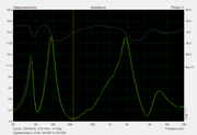porovnani impedance SN_003 vs SN_004