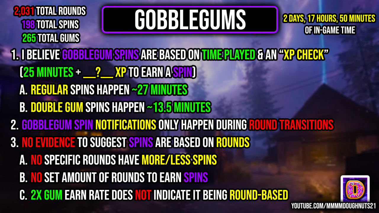 Gum Overview