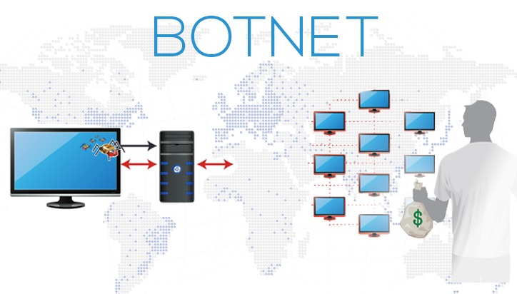 Botnet Collection Pack