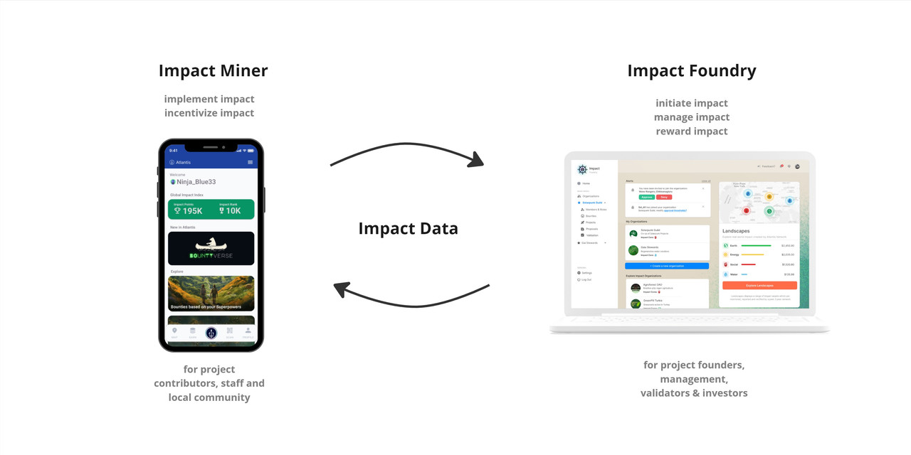 End-to-End-Impact-Workflow.jpg