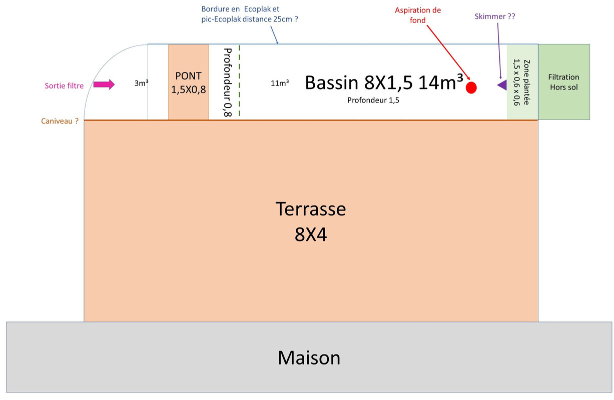 Plan bassin 14m³
