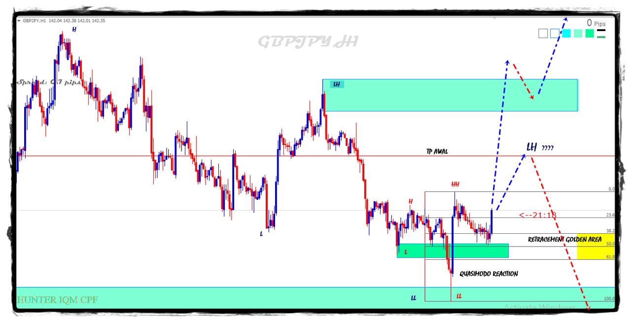 GBPJPY in Technical_5gj