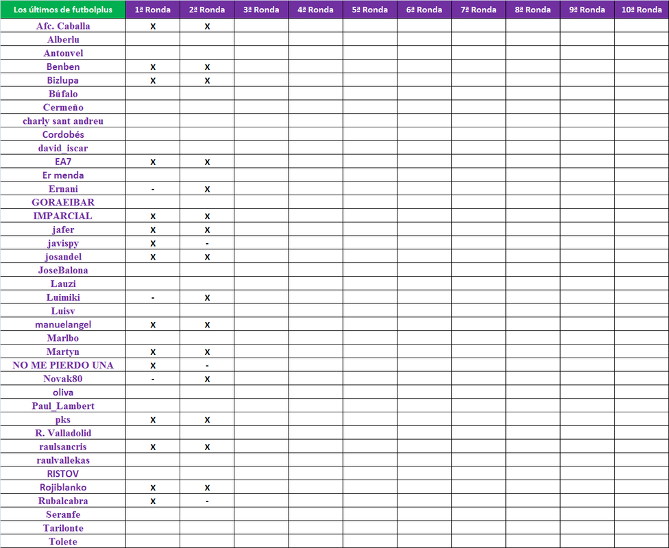 El Equipo favorito de “Los últimos de Futbolplus” (1ª Edición) Formato copero. - Página 4 Votantes