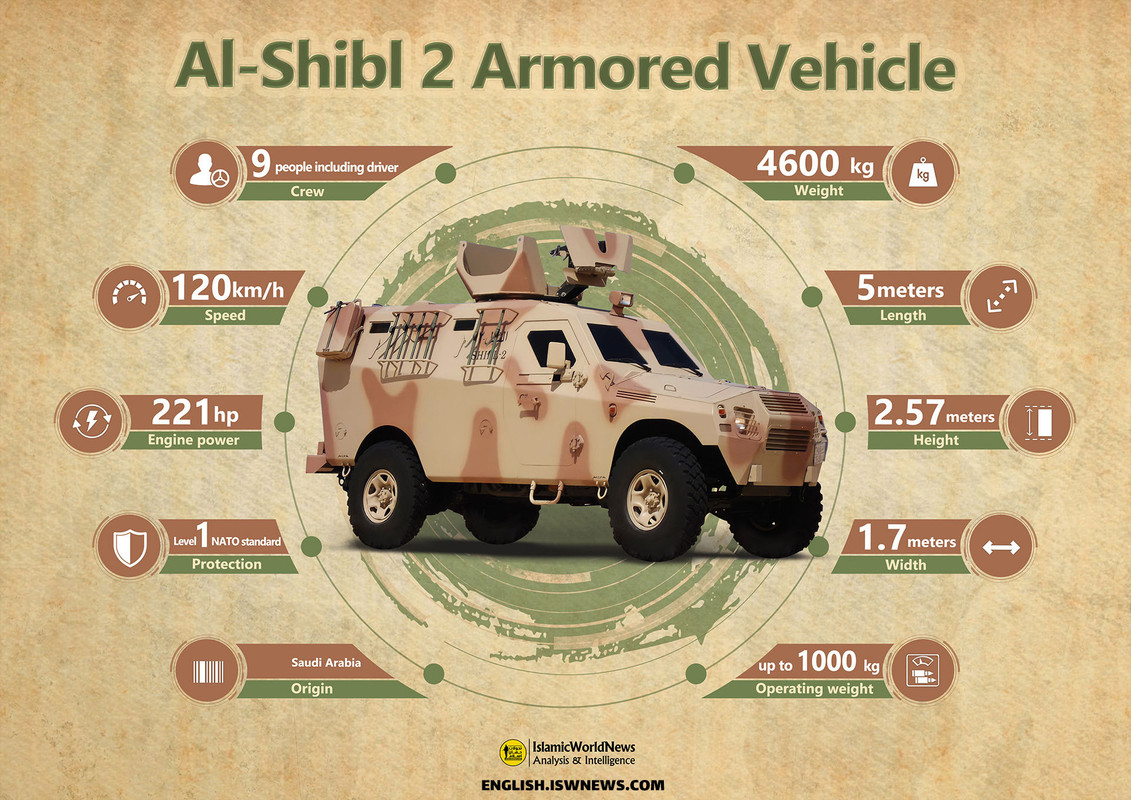 Al-Shibl-2-Armored-Vehicle-EN.jpg