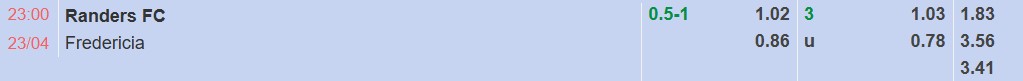 Tỉ lệ kèo Randers vs Fredericia