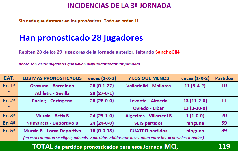 LA MEGA QUINIELA (15ª Edición) - Temporada 2024-25 - Página 8 Incidencias-03