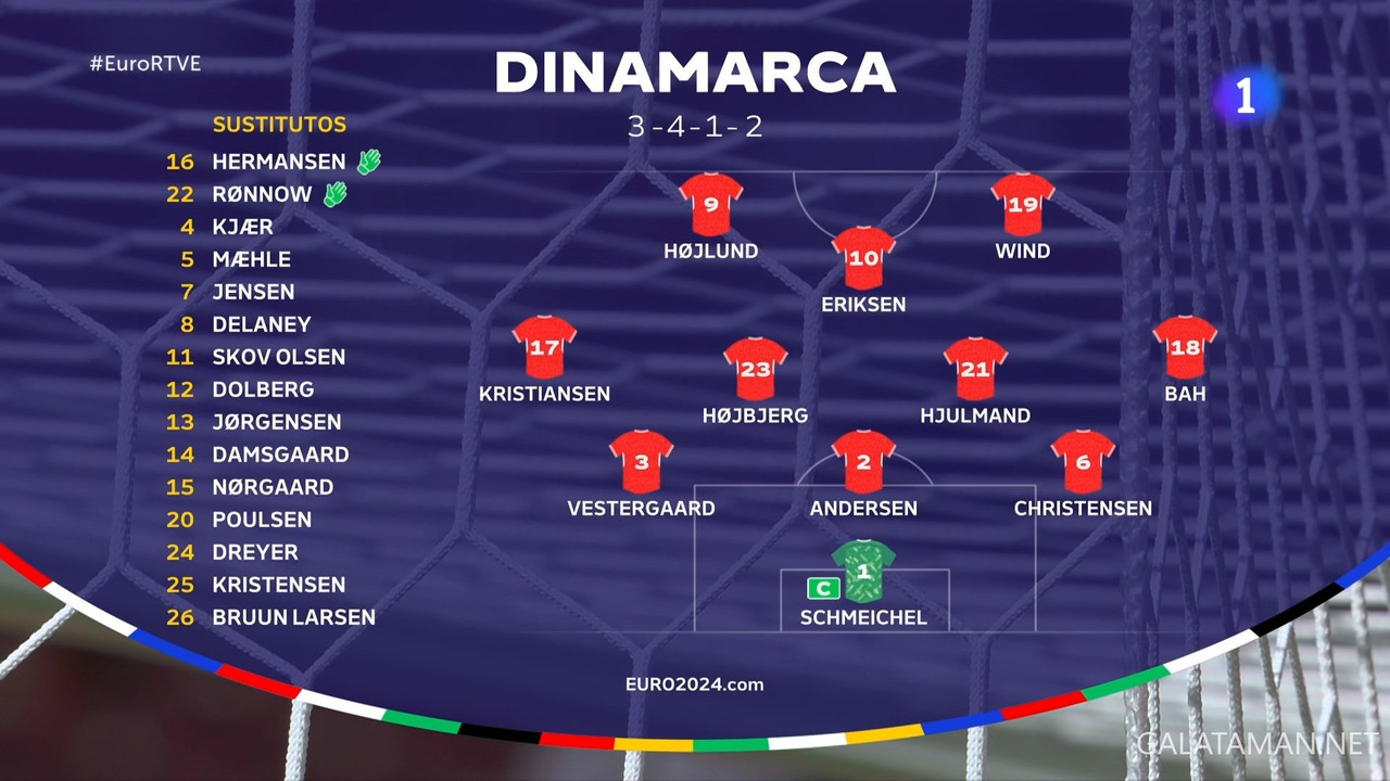 20240616-SVN-DEN-EU24_1ES.ts_snapshot_00.23.34.180