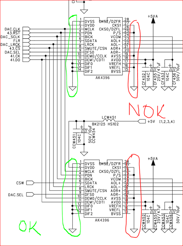 schema 4