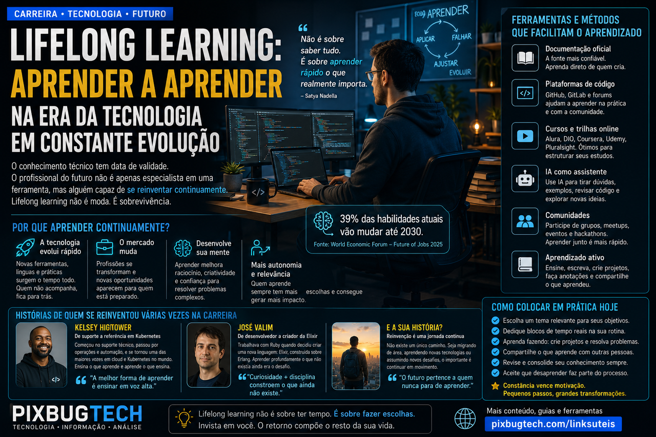 Aprender a aprender virou infraestrutura de carreira e quem parar será ultrapassado sem perceber
