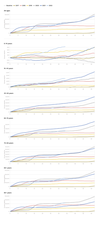 charts-excess-mortality