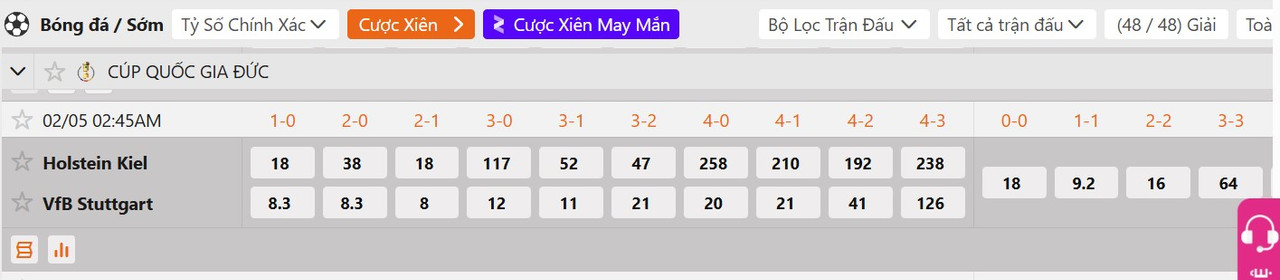 Tỷ lệ tỷ số chính xác Holstein Kiel vs Stuttgart