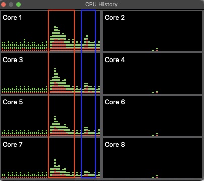 CPU during browser vs app based speedtests