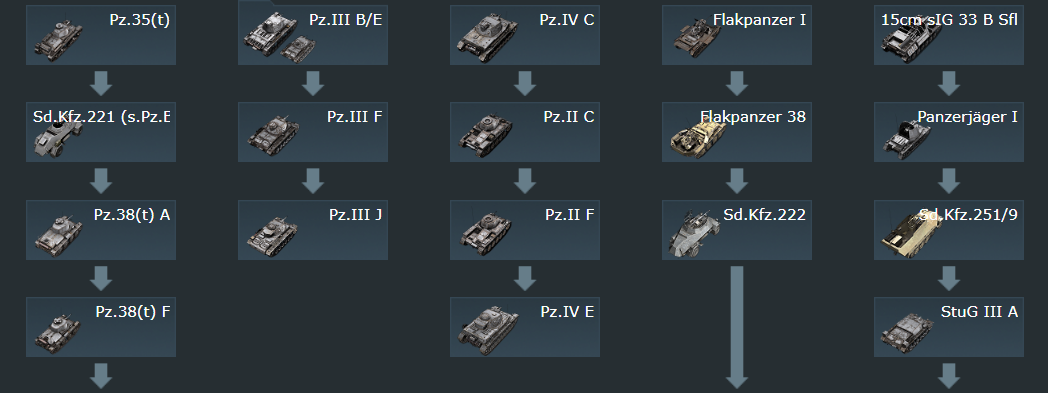 War Thunder tanks tier list