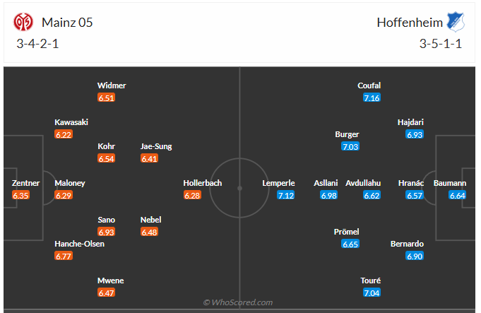 Đội hình dự kiến Mainz 05 vs Hoffenheim