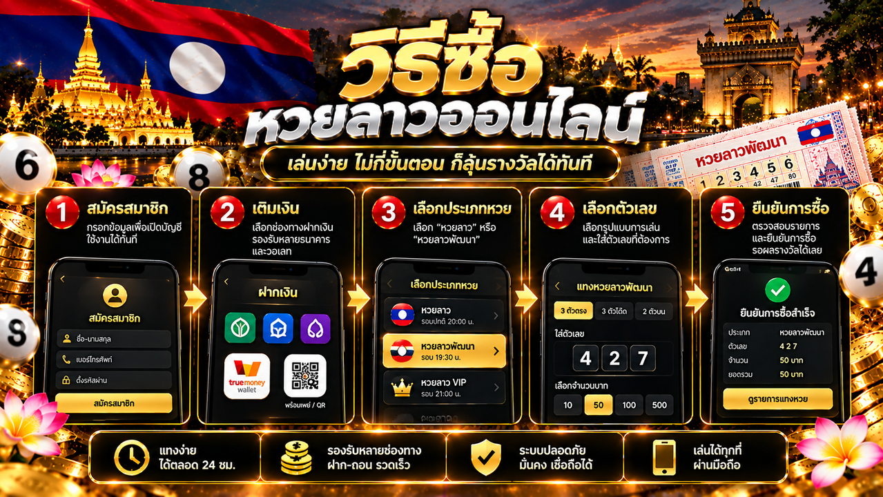 วิธีซื้อหวยลาวออนไลน์