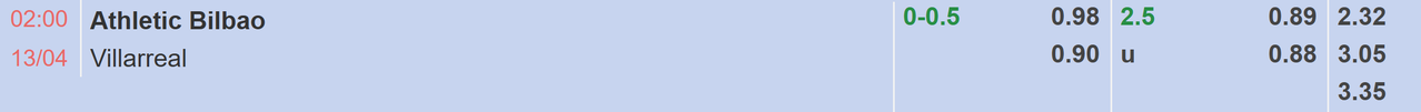 Tỉ lệ kèo Athletic Bilbao vs Villarreal,